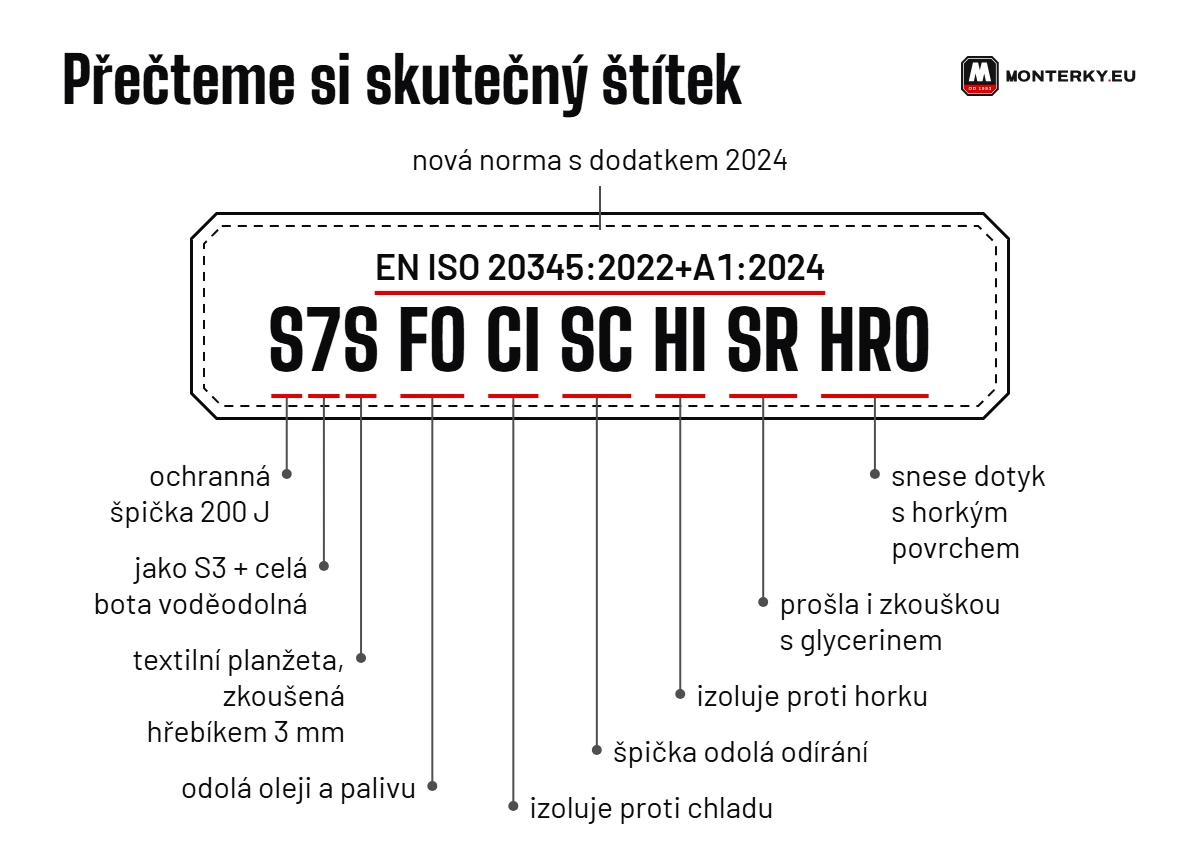 Štítek EN ISO 20345:2022+A1:2024 S7S FO CI SC HI SR HRO rozebraný po značkách